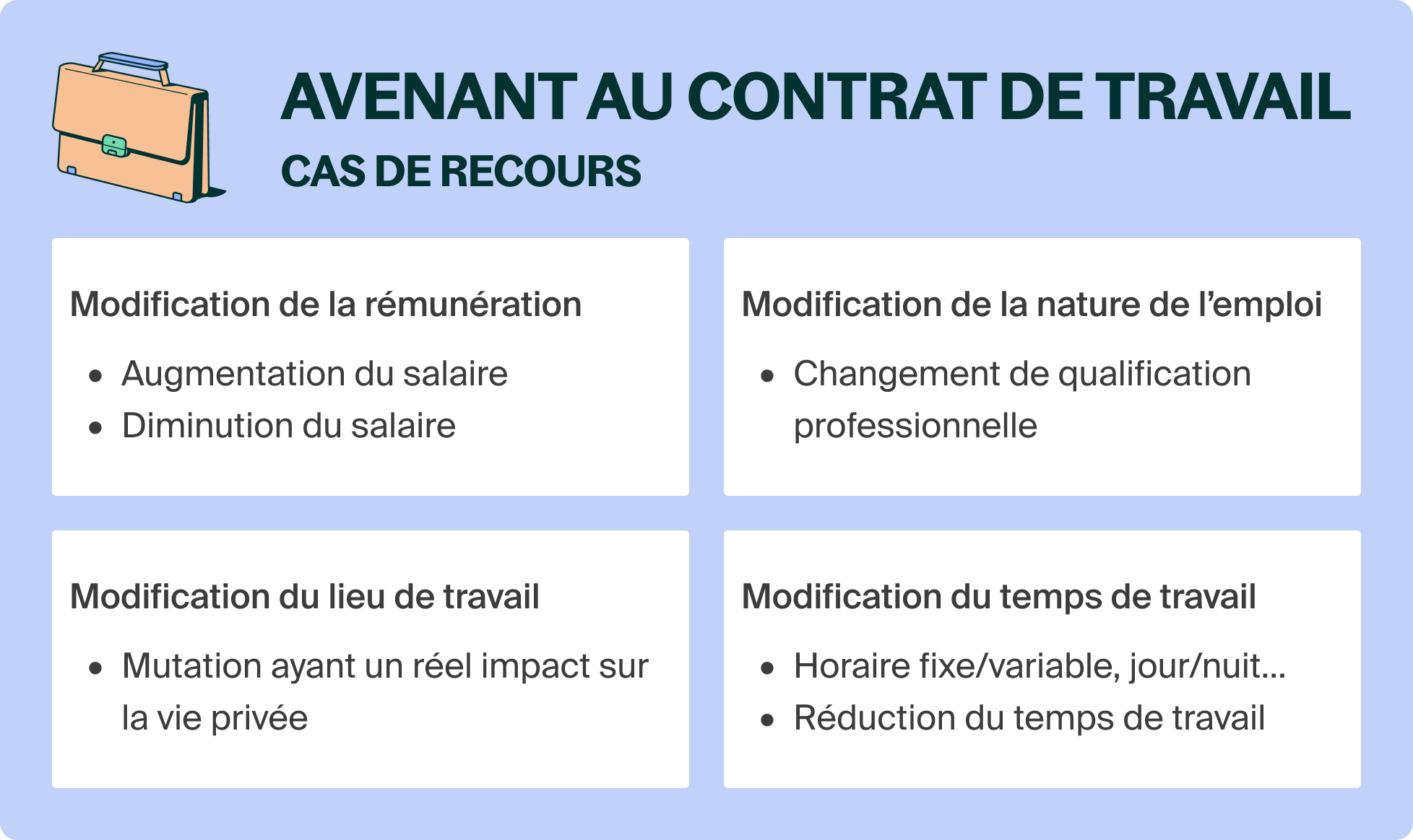 Tout savoir sur l’avenant au contrat de travail